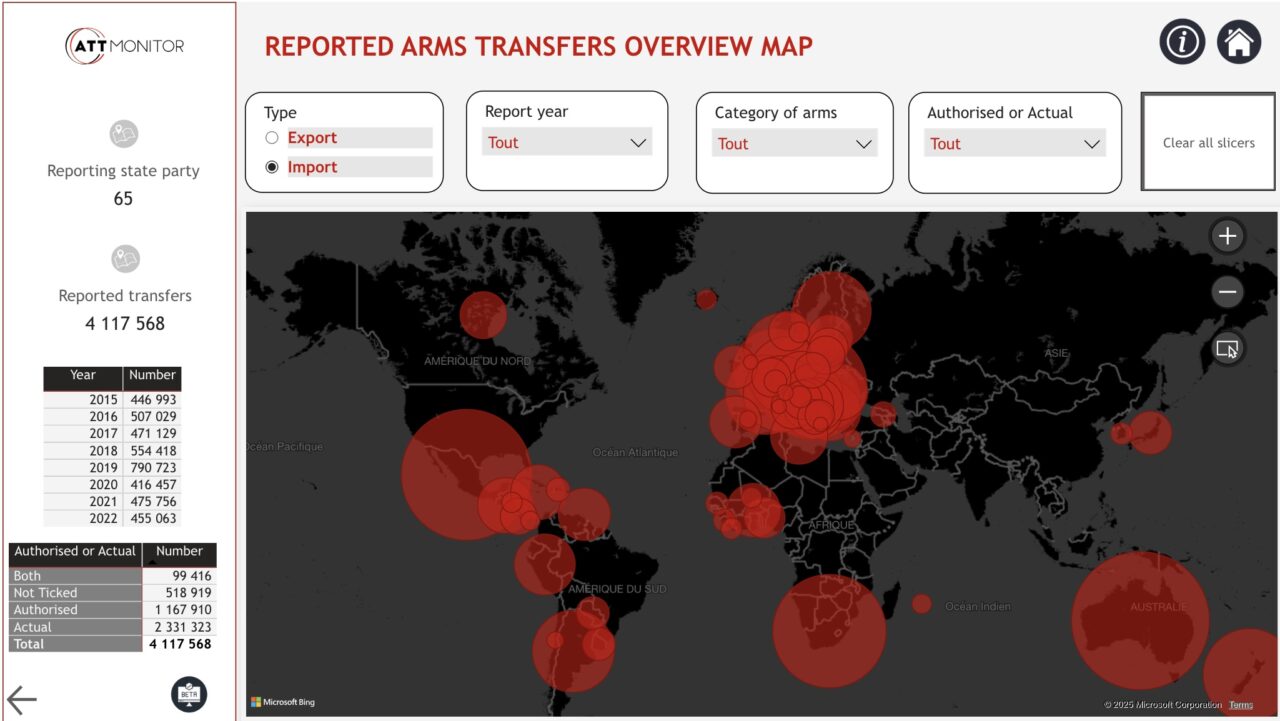 Presentation of the ATT Monitor Arms Transfers Dashboard at the ATT ...